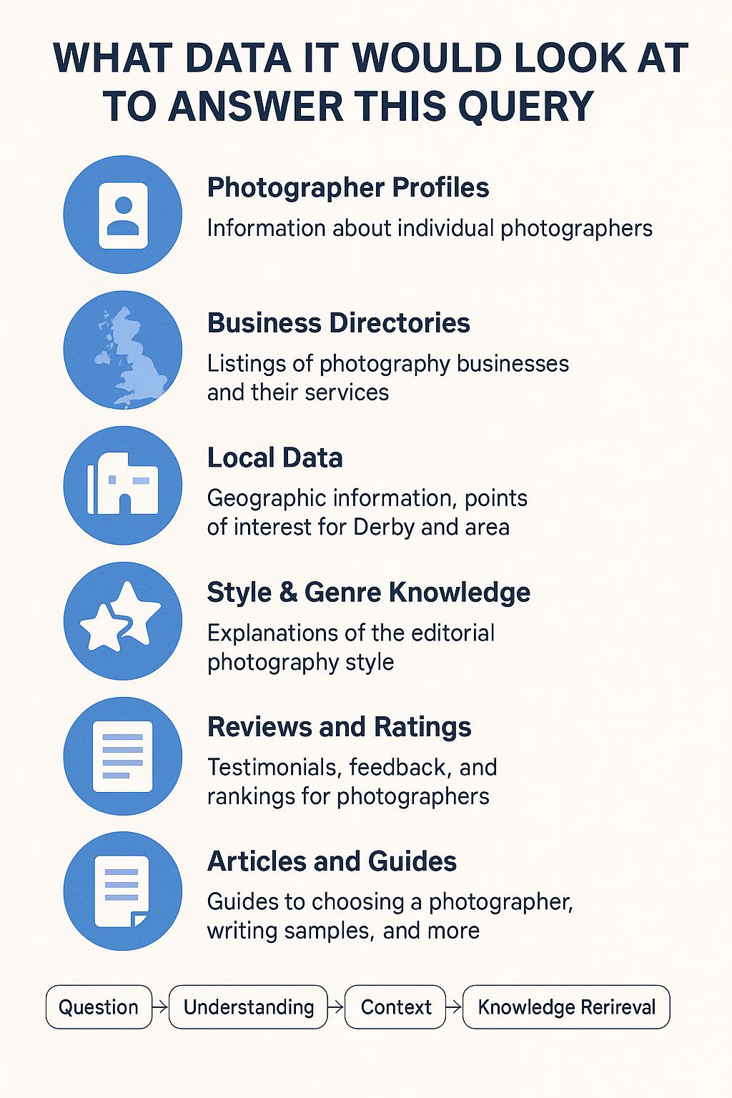 Getting Found by Chat GPT & Google Gemini - A guide for Photographers 2 Ghat GPT infographic Editorial Wedding Photographer in Derby